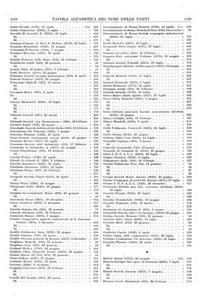 Massimario della giurisprudenza italiana contenente tutte le massime della Cassazione civile