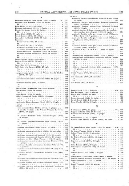 Massimario della giurisprudenza italiana contenente tutte le massime della Cassazione civile