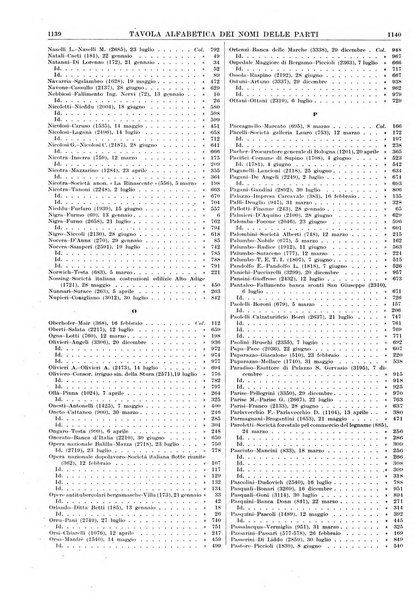 Massimario della giurisprudenza italiana contenente tutte le massime della Cassazione civile