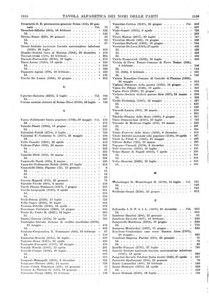 Massimario della giurisprudenza italiana contenente tutte le massime della Cassazione civile