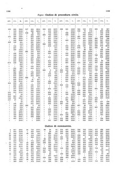 Massimario della giurisprudenza italiana contenente tutte le massime della Cassazione civile