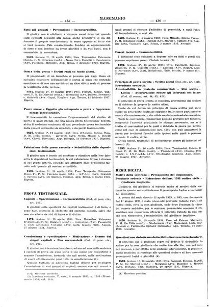 Massimario della giurisprudenza italiana contenente tutte le massime della Cassazione civile