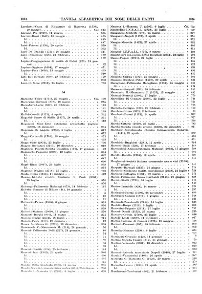 Massimario della giurisprudenza italiana contenente tutte le massime della Cassazione civile