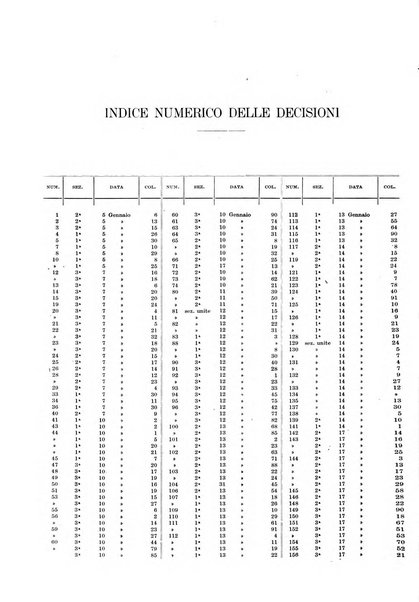 Massimario della giurisprudenza italiana contenente tutte le massime della Cassazione civile