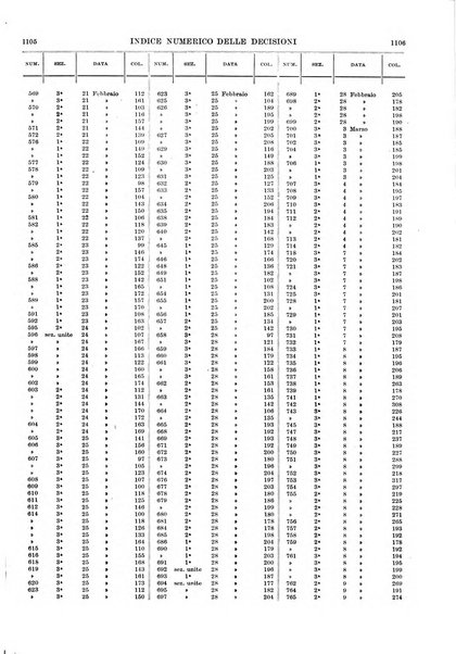 Massimario della giurisprudenza italiana contenente tutte le massime della Cassazione civile