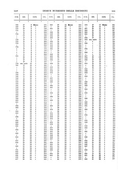 Massimario della giurisprudenza italiana contenente tutte le massime della Cassazione civile