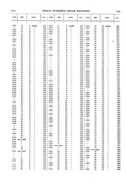 Massimario della giurisprudenza italiana contenente tutte le massime della Cassazione civile