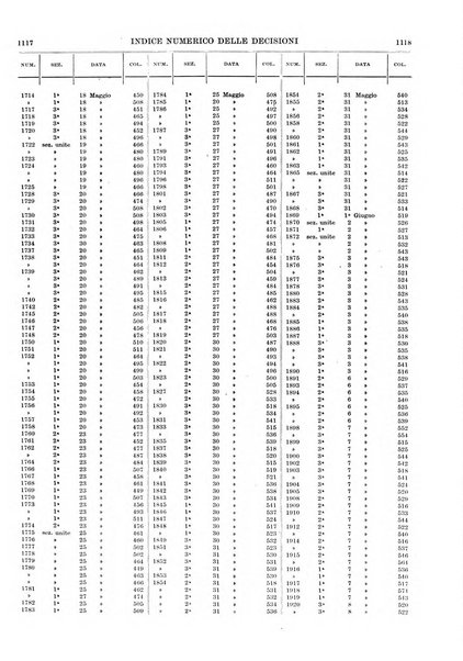 Massimario della giurisprudenza italiana contenente tutte le massime della Cassazione civile