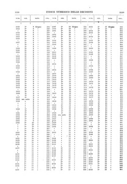 Massimario della giurisprudenza italiana contenente tutte le massime della Cassazione civile