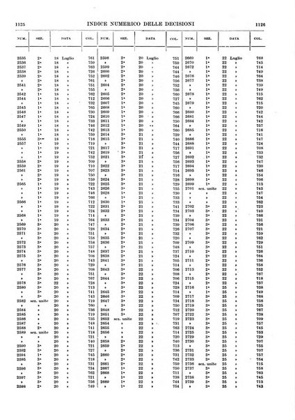 Massimario della giurisprudenza italiana contenente tutte le massime della Cassazione civile