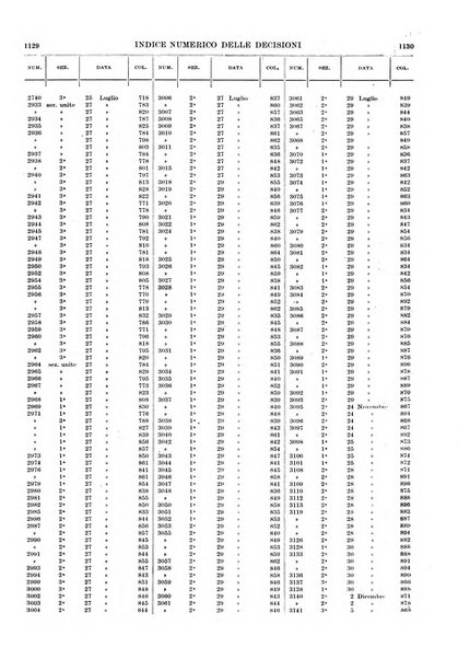 Massimario della giurisprudenza italiana contenente tutte le massime della Cassazione civile