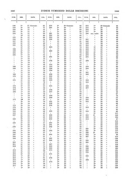 Massimario della giurisprudenza italiana contenente tutte le massime della Cassazione civile