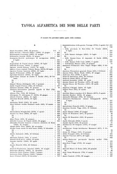 Massimario della giurisprudenza italiana contenente tutte le massime della Cassazione civile