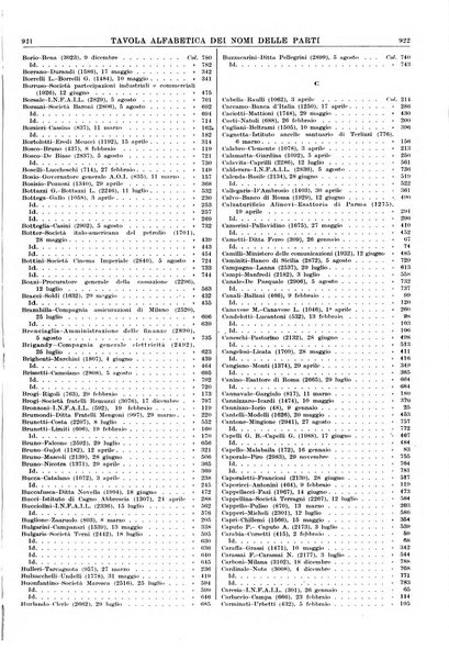 Massimario della giurisprudenza italiana contenente tutte le massime della Cassazione civile