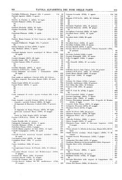 Massimario della giurisprudenza italiana contenente tutte le massime della Cassazione civile