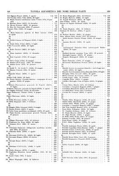 Massimario della giurisprudenza italiana contenente tutte le massime della Cassazione civile