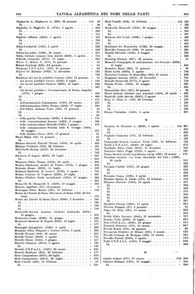 Massimario della giurisprudenza italiana contenente tutte le massime della Cassazione civile