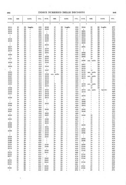 Massimario della giurisprudenza italiana contenente tutte le massime della Cassazione civile