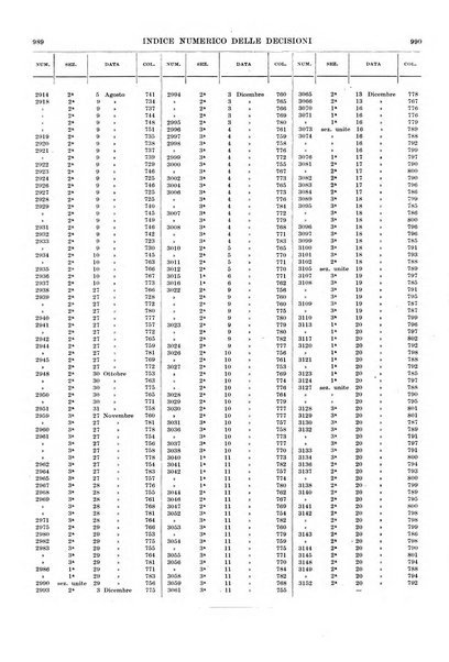 Massimario della giurisprudenza italiana contenente tutte le massime della Cassazione civile