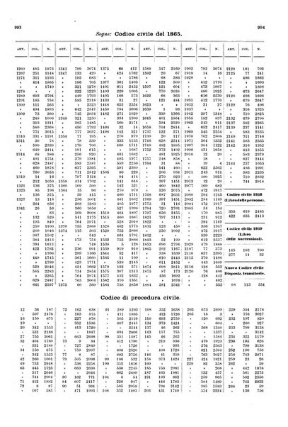 Massimario della giurisprudenza italiana contenente tutte le massime della Cassazione civile