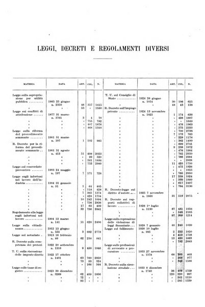 Massimario della giurisprudenza italiana contenente tutte le massime della Cassazione civile