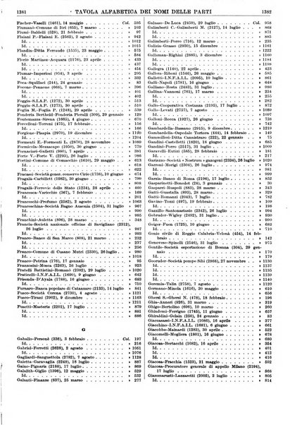 Massimario della giurisprudenza italiana contenente tutte le massime della Cassazione civile