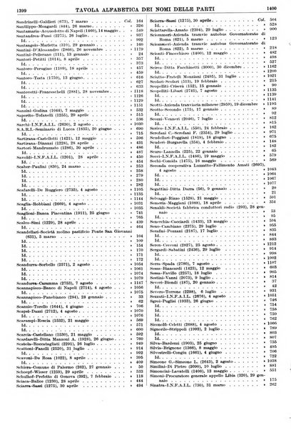 Massimario della giurisprudenza italiana contenente tutte le massime della Cassazione civile