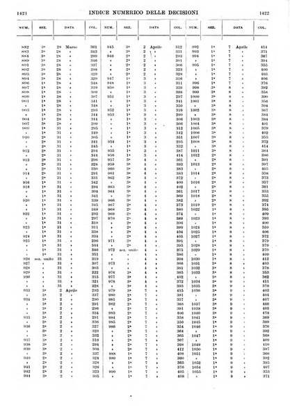 Massimario della giurisprudenza italiana contenente tutte le massime della Cassazione civile