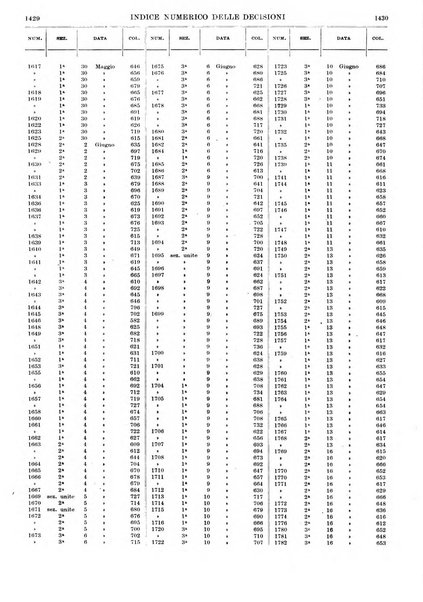 Massimario della giurisprudenza italiana contenente tutte le massime della Cassazione civile