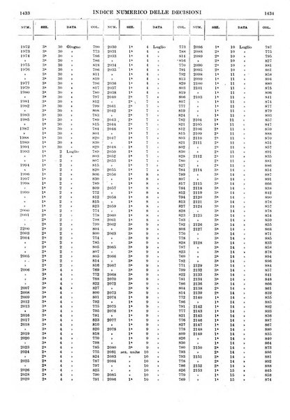 Massimario della giurisprudenza italiana contenente tutte le massime della Cassazione civile