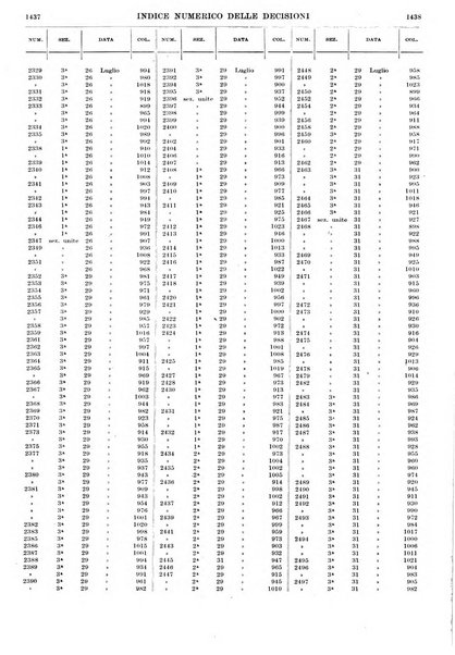 Massimario della giurisprudenza italiana contenente tutte le massime della Cassazione civile