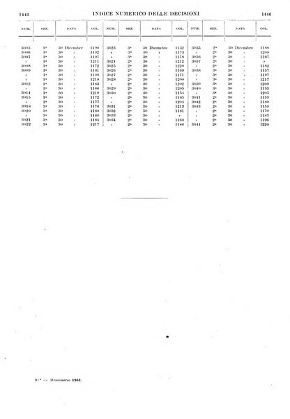 Massimario della giurisprudenza italiana contenente tutte le massime della Cassazione civile