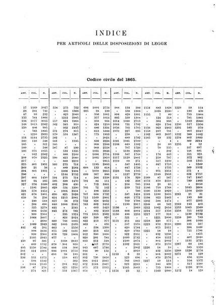 Massimario della giurisprudenza italiana contenente tutte le massime della Cassazione civile