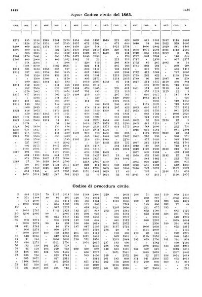 Massimario della giurisprudenza italiana contenente tutte le massime della Cassazione civile