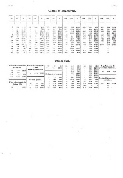 Massimario della giurisprudenza italiana contenente tutte le massime della Cassazione civile