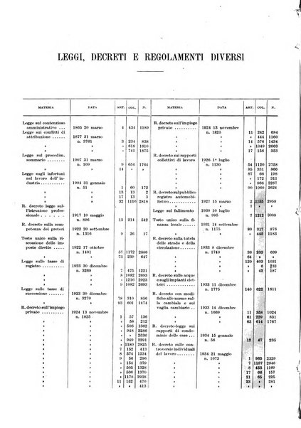 Massimario della giurisprudenza italiana contenente tutte le massime della Cassazione civile