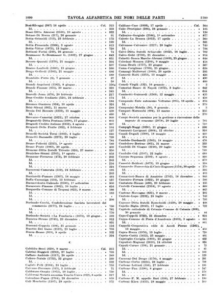 Massimario della giurisprudenza italiana contenente tutte le massime della Cassazione civile