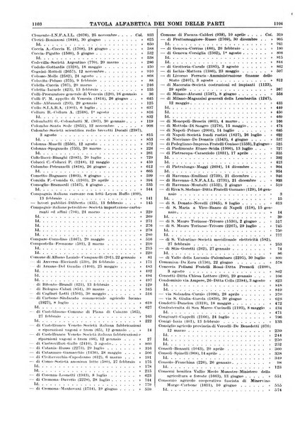 Massimario della giurisprudenza italiana contenente tutte le massime della Cassazione civile