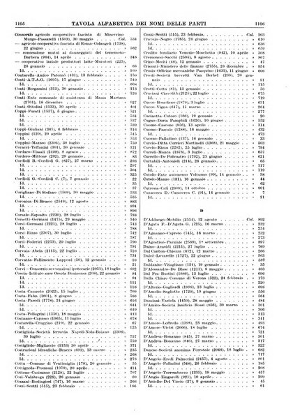 Massimario della giurisprudenza italiana contenente tutte le massime della Cassazione civile