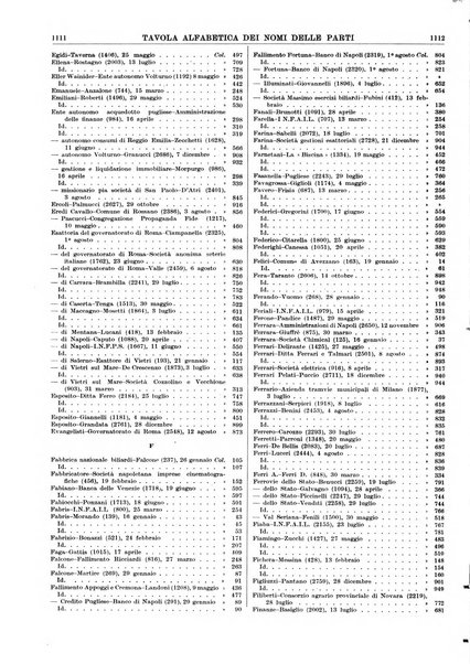 Massimario della giurisprudenza italiana contenente tutte le massime della Cassazione civile