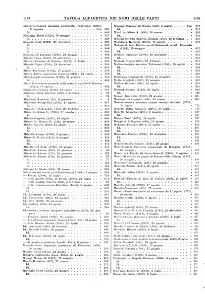 Massimario della giurisprudenza italiana contenente tutte le massime della Cassazione civile