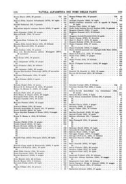 Massimario della giurisprudenza italiana contenente tutte le massime della Cassazione civile