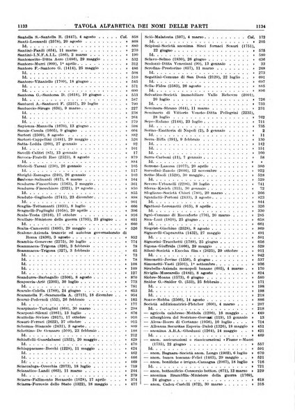 Massimario della giurisprudenza italiana contenente tutte le massime della Cassazione civile