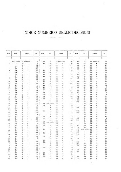 Massimario della giurisprudenza italiana contenente tutte le massime della Cassazione civile