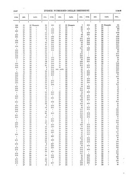 Massimario della giurisprudenza italiana contenente tutte le massime della Cassazione civile