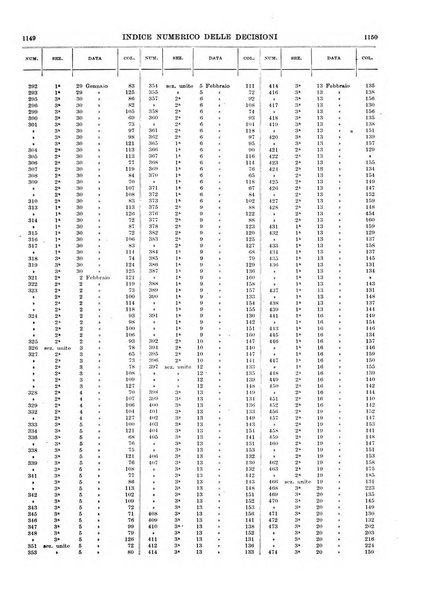 Massimario della giurisprudenza italiana contenente tutte le massime della Cassazione civile