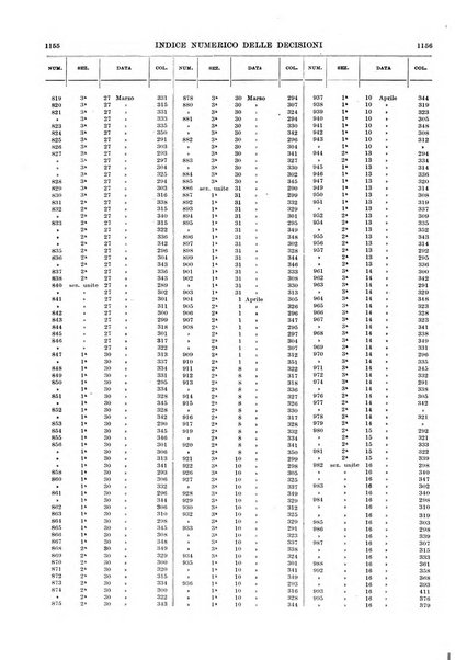 Massimario della giurisprudenza italiana contenente tutte le massime della Cassazione civile