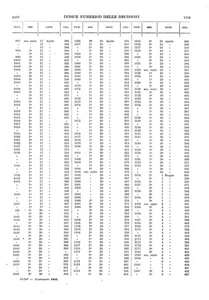 Massimario della giurisprudenza italiana contenente tutte le massime della Cassazione civile