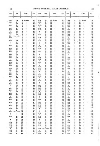 Massimario della giurisprudenza italiana contenente tutte le massime della Cassazione civile