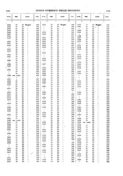 Massimario della giurisprudenza italiana contenente tutte le massime della Cassazione civile